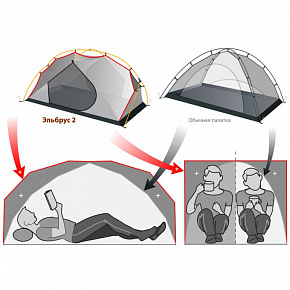 Палатка Normal: Эльбрус 2 Si/PU