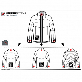 Куртка Mammut: Albula IN Hooded Jacket Men
